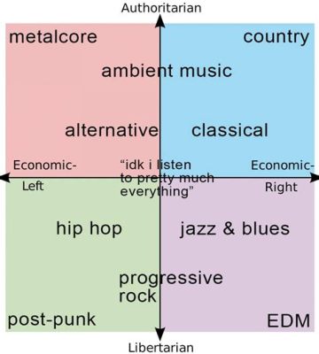 are genres of music capitalized