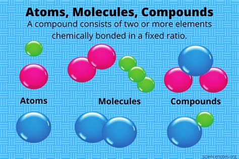 composition meaning in chemistry can lead us to explore the essence of compounds and their structures within the vast universe of chemical elements.