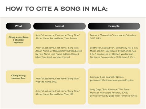 How to Cite Music in MLA Format: A Comprehensive Guide with Insights