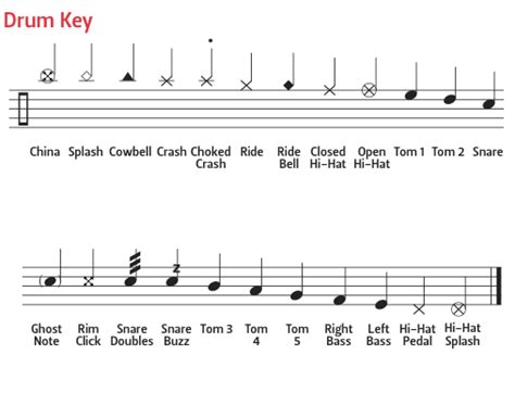 How to Read Drumset Music: A Multi-Layered Exploration