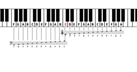 How to Read Sheet Music for Piano Quickly: A Comprehensive Guide