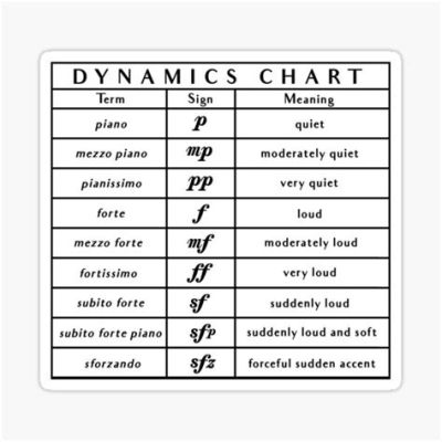 sfz music definition: What is the essence of sound synthesis in electronic music?