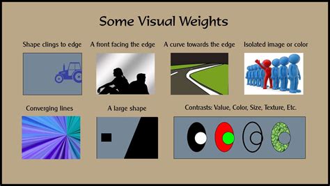 Visual Weight Art Definition and its Multi-Layered Interpretation