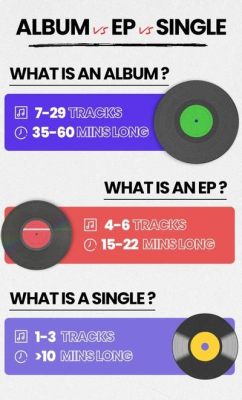 what is a music ep? how does it differ from a standard album release?